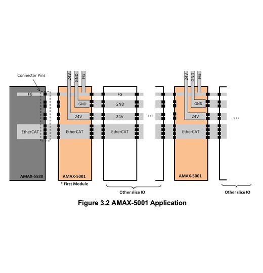 AMAX-5001: 2-Kanal-Stromeingang mit 4-Kanal-Digitaleingangs-EtherCAT-Slice-IO-Modul