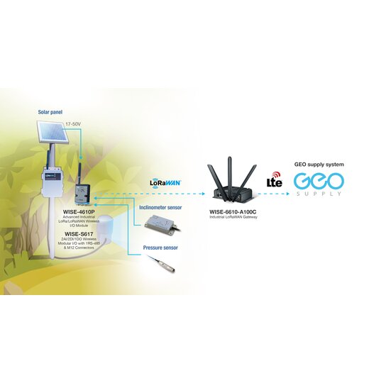 WISE-6610 Industrieller LoRaWAN Gateway mit EU868 Mhz