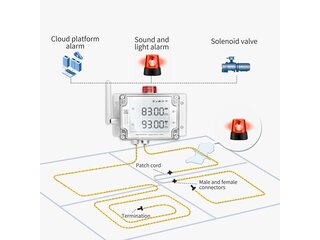 Leckage Detektor System mit WIFI, Ethernet, SIM-Karte