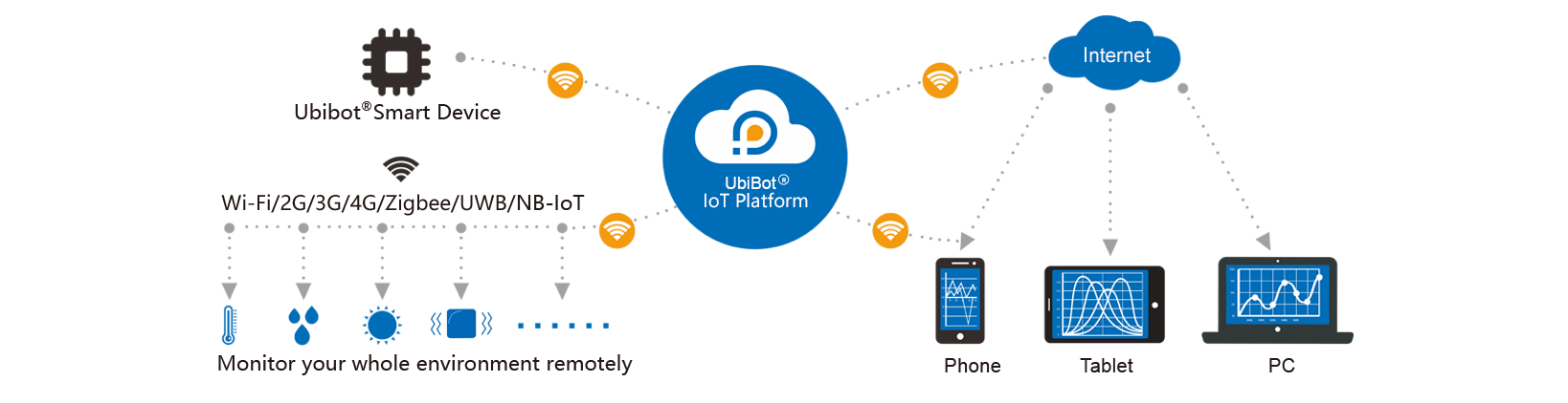 UbiBot Datenlogger